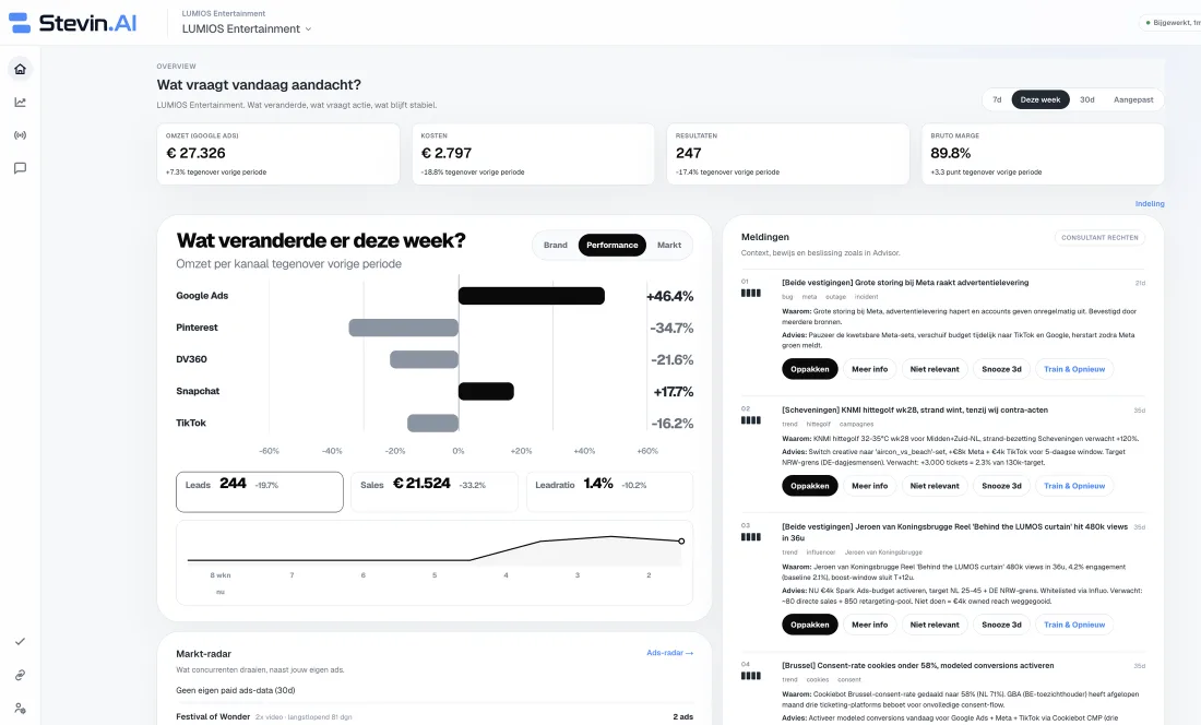 The Stevin Desk: alerts with the reason and the advice, numbers per channel and the market radar